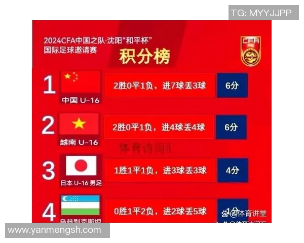 重庆足球队以70分领跑总决赛积分榜展现强劲实力